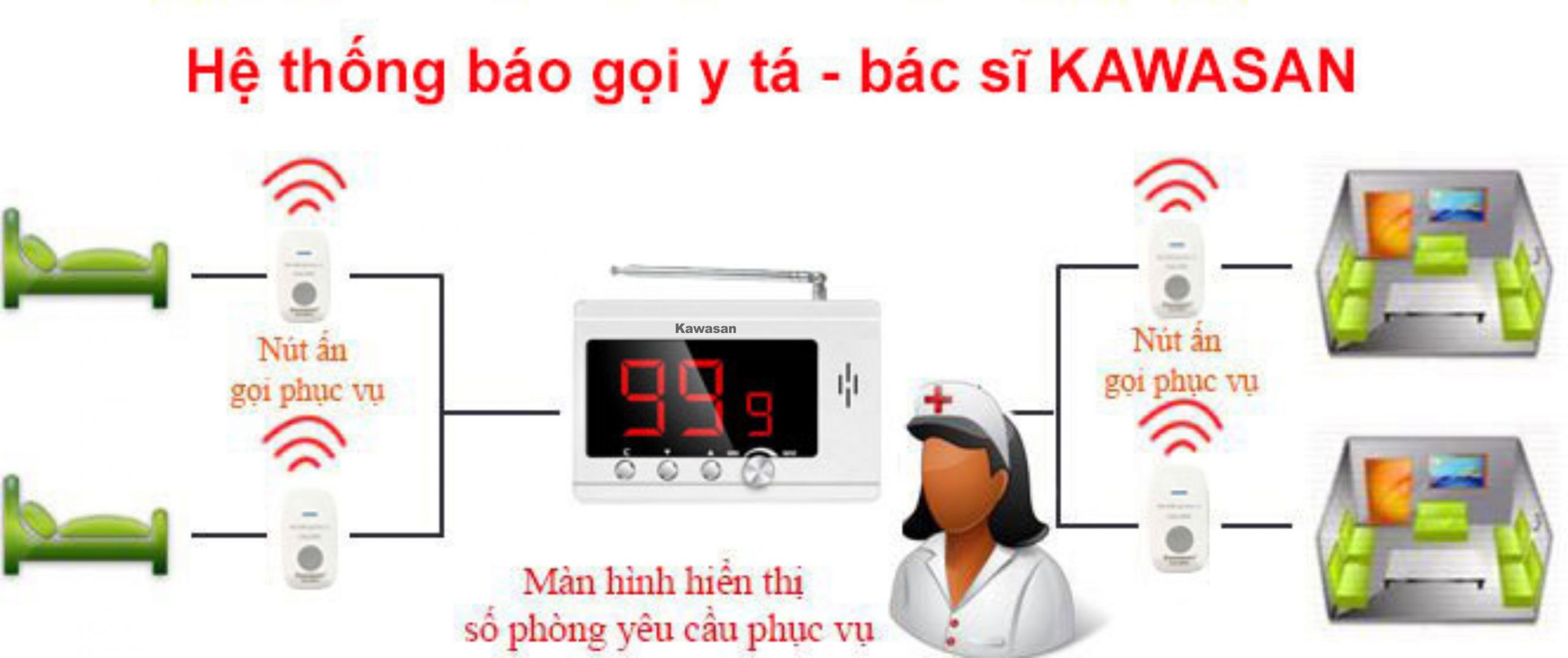 Có thể dùng làm hệ thống báo gọi y tá