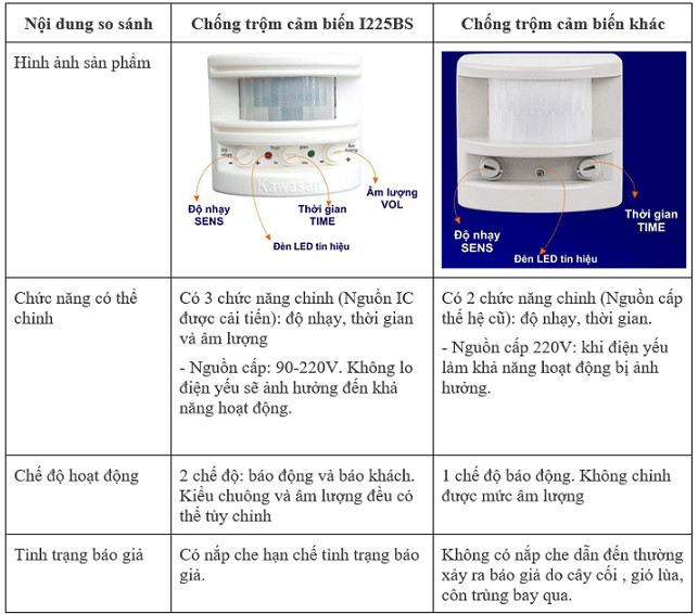 Cảm Bien Hong Ngoai I225bs