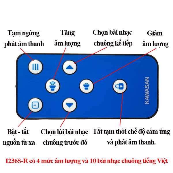 Remote điều từ xa của báo khách I236S