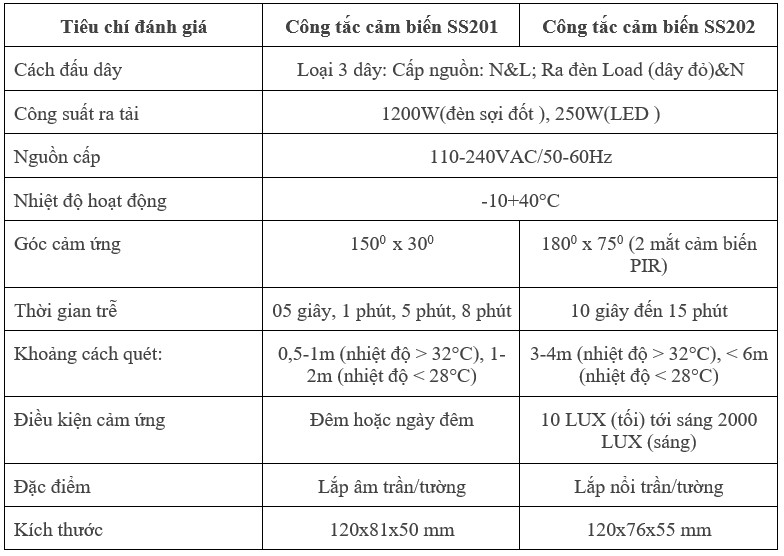 Cong Tac Cam Bien Hong Ngoai Ss202 (10)