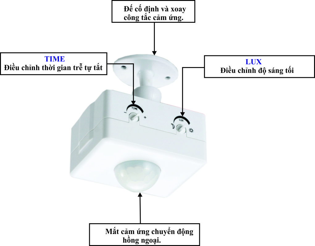 Cấu tạo chi tiết công tắc cảm biến hồng ngoại SS69B