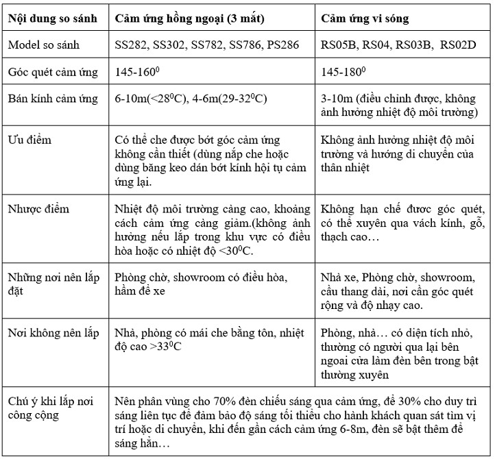 cong-tac-cam-ung-hong-ngoai-ps286-1-1 Cong Tac Cam Ung Hong Ngoai Ps286 (1)