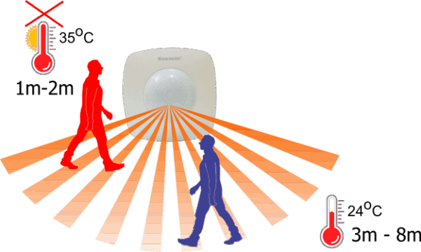 Nhiệt độ cao ảnh hưởng đến độ nhạy cảm biến