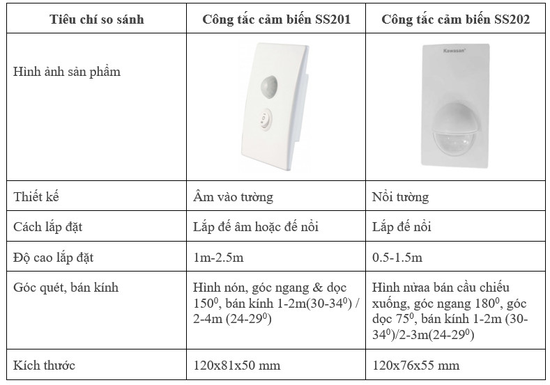 Cong Tac Cam Ung Hong Ngoai Ss201 (1)