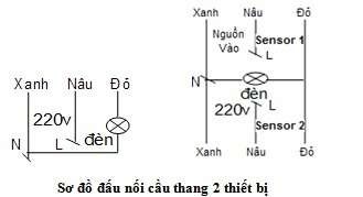 Cong Tac Cam Ung Hong Ngoai Ss201 (8)