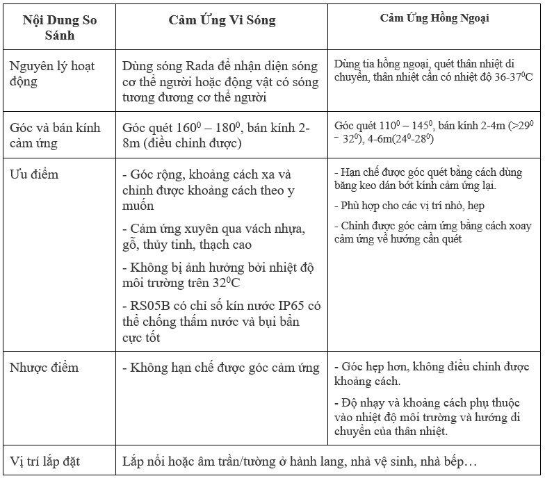 Cong Tac Cam Ung Vi Song (1)