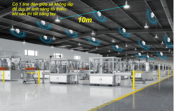 Tiết kiệm điện hiệu quả khi lắp ở nhà máy, nhà kho...
