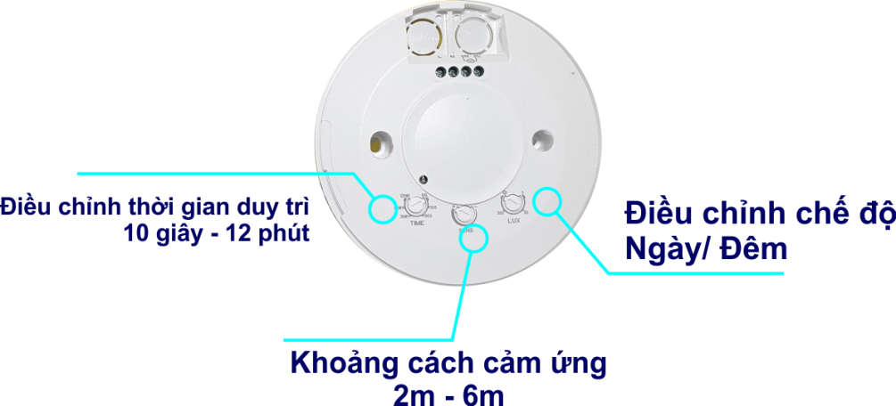 Chức năng nút chỉnh cảm biến vi sóng