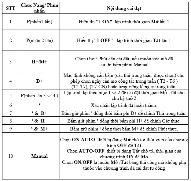 Cong Tac Hen Gio Dien Tu Pts15c (7)