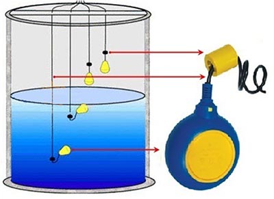 Phao điện mới mang lại nhiều tiện lợi cho người dùng