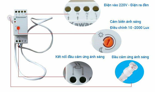 Thiết kế nhỏ gọn dễ dàng lắp đặt
