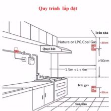 Quy trình lắp đặt thiết bị báo rò rỉ khí gas GL05