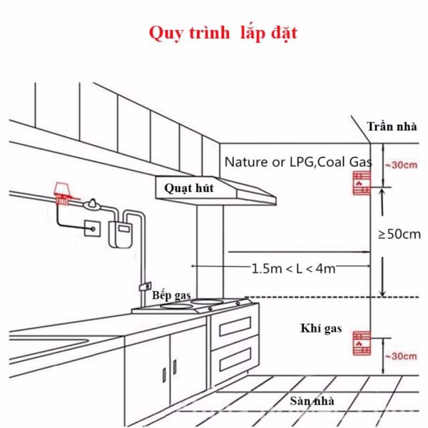 Quy trình lắp đặt thiết bị báo rò rỉ khí gas GL05
