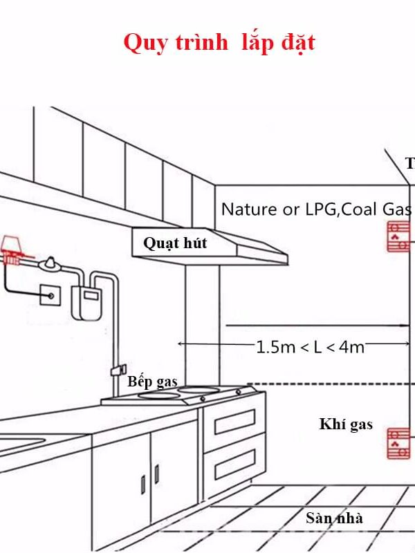 Quy trình lắp đặt thiết bị báo rò rỉ khí gas GL05