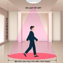 Thông số kỹ thuật