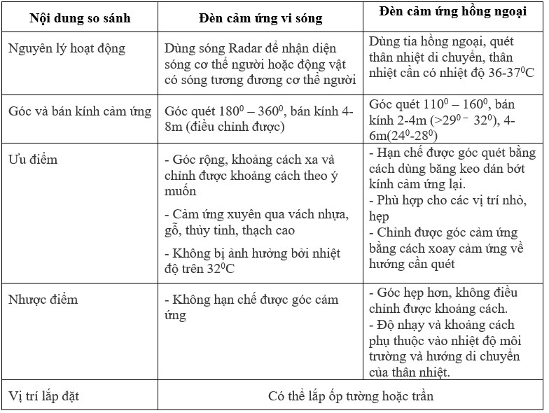 den-cam-ung-hong-ngoai-323b-1 Den Cam Ung Hong Ngoai 323b (1)