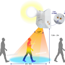 Góc quét 120 độ đèn tự bật khi có người di chuyển trong vùng quét