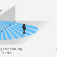 Độ cao lắp đặt lí tưởng