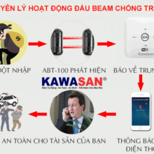 Nguyên lý hoạt động đầu báo beam chống trộm