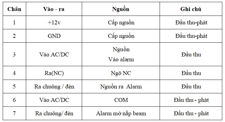 Hang Rao Chong Trom (3)