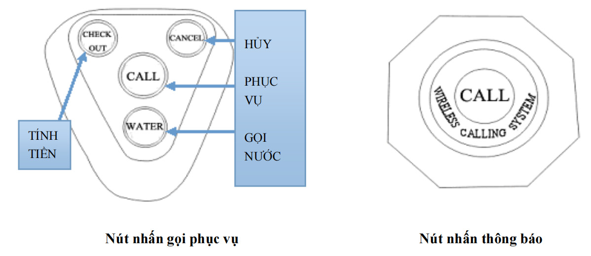 Có thể kết hợp với nhiều loại nút nhấn khác nhau