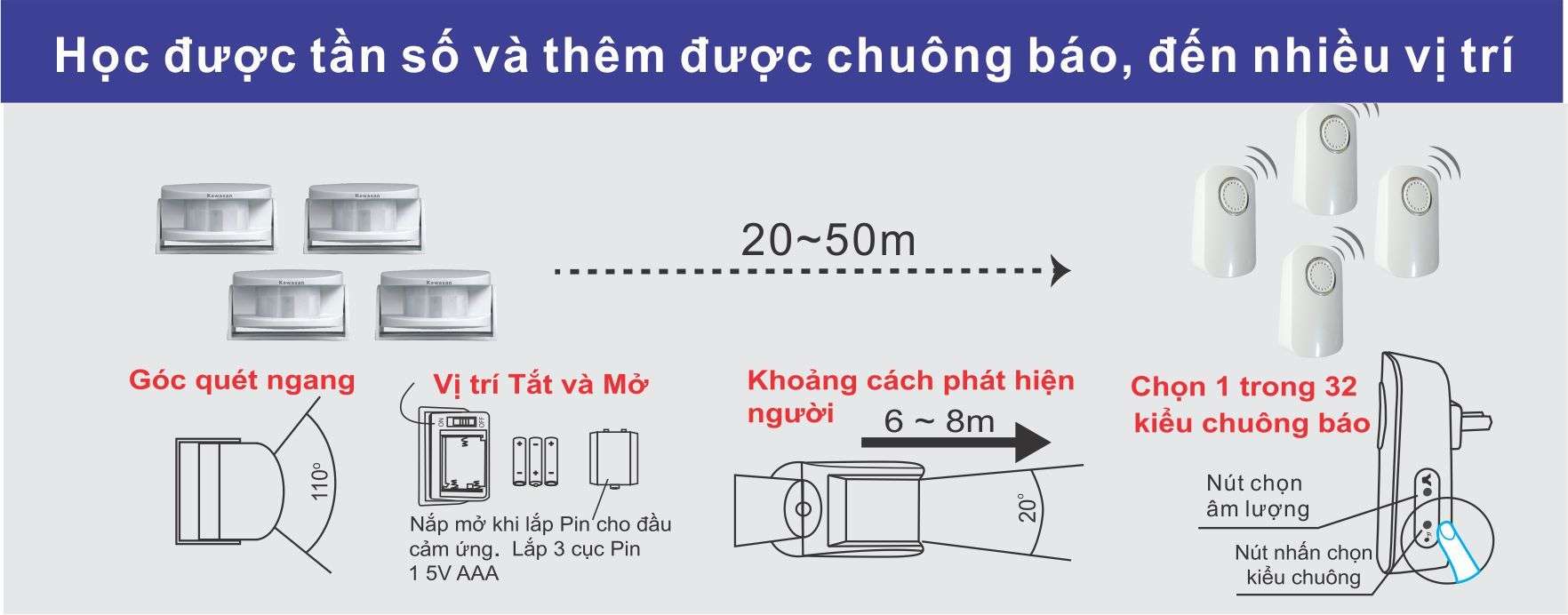 Chi tiết sản phẩm