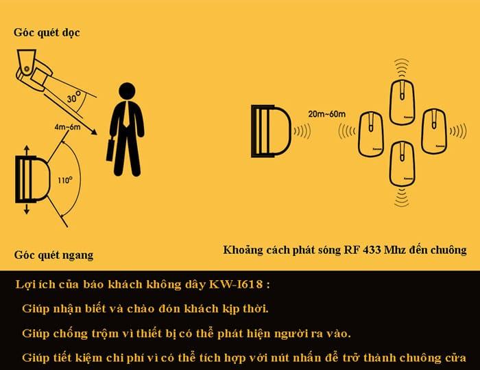 Báo khách không dây Kawasan i618