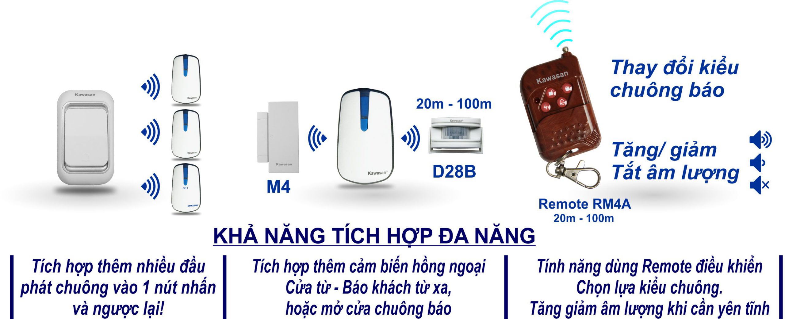 Khả năng tích hợp cao có thể tích hợp remote RM4A điều khiển từ xa