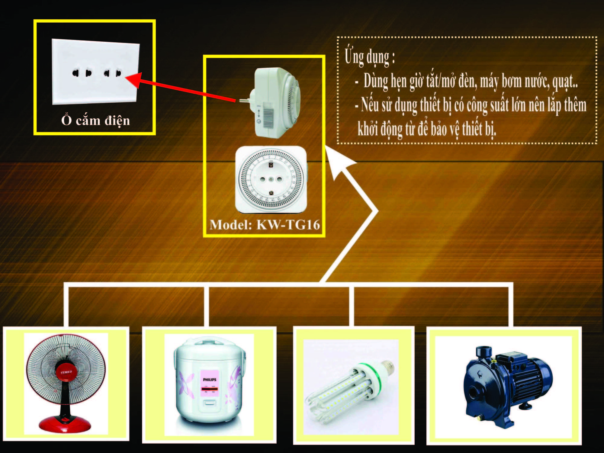 Ứng dụng của ổ cắm điện hẹn giờ cơ