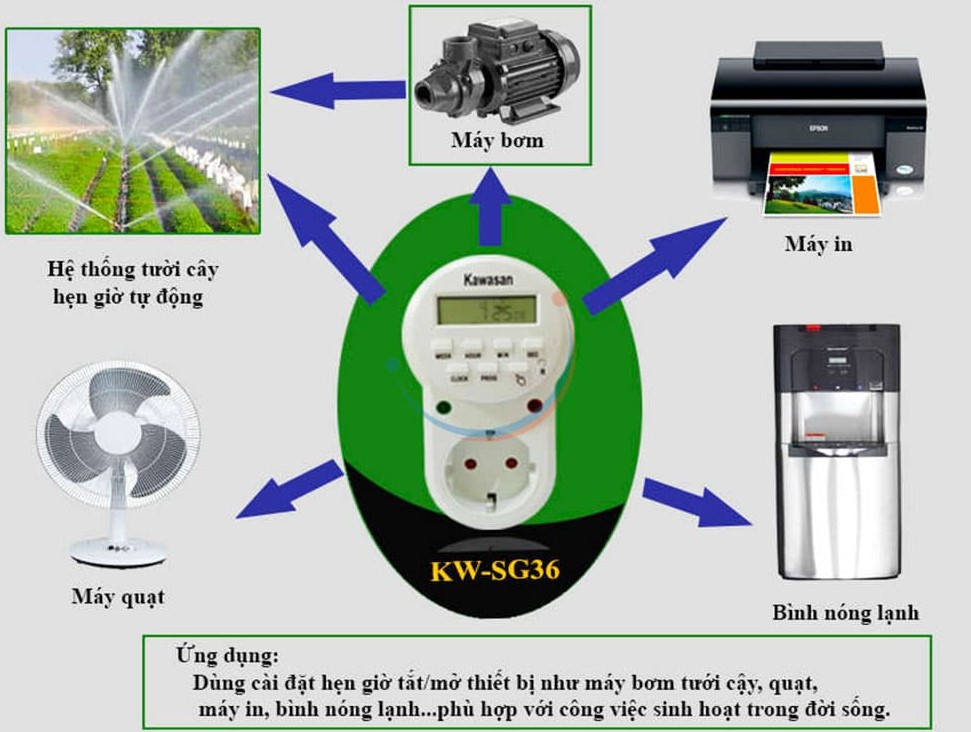 Mang đến sự tiện nghi nhất cho người dùng
