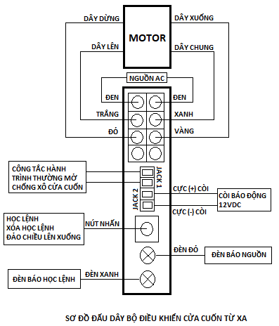 Sơ đồ nối dây công tắc cửa cuốn RFC06-RMC1