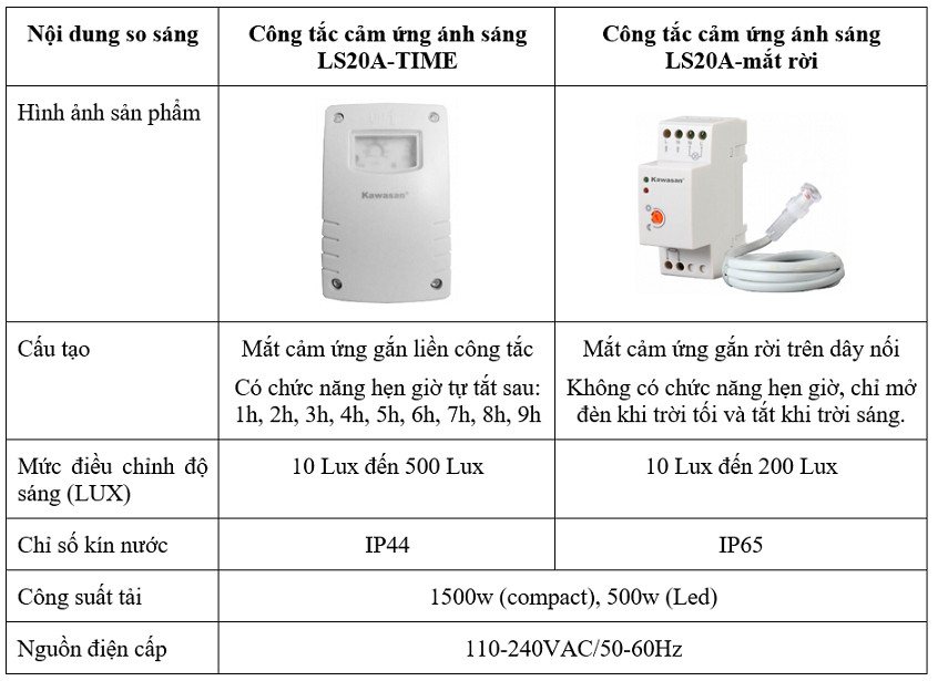 So sánh giữa 2 công tắc cảm biến ánh sáng