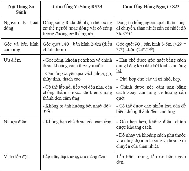 So Sanh Cong Tac Vi Song