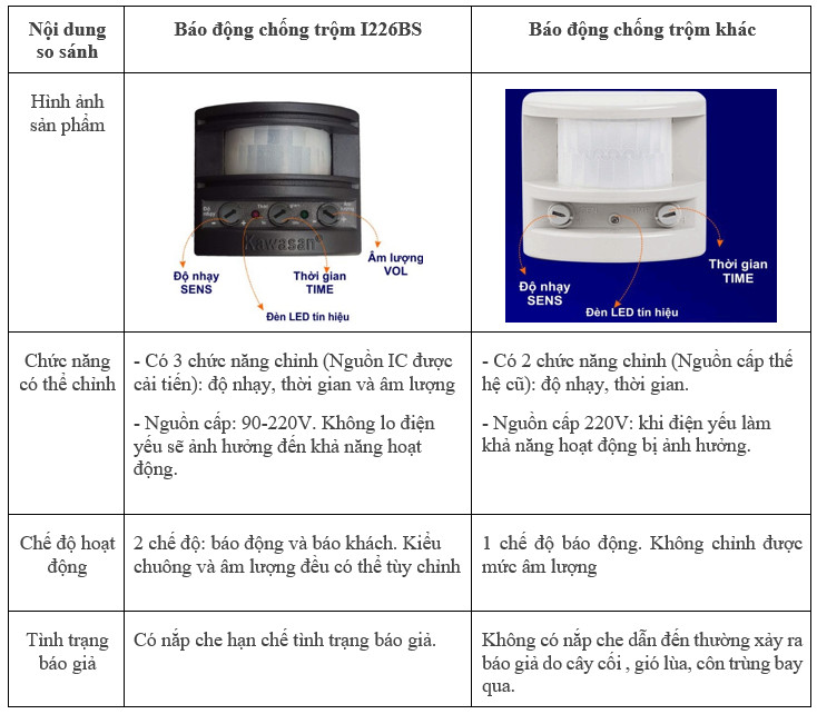Thiet Bi Bao Dong I226bs (1)