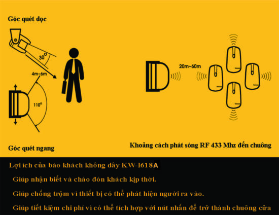 Lợi ích khi dùng báo khách không dây kawasan